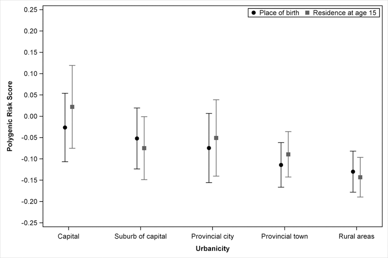 Figure 1: