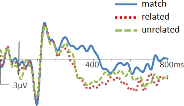 Figure 5.