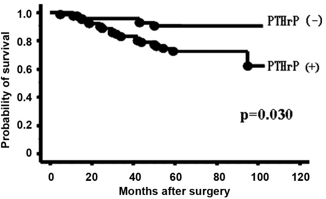 Figure. 1.