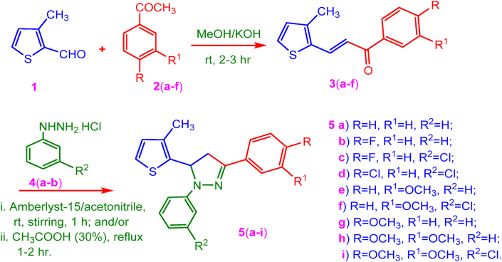 Figure 3