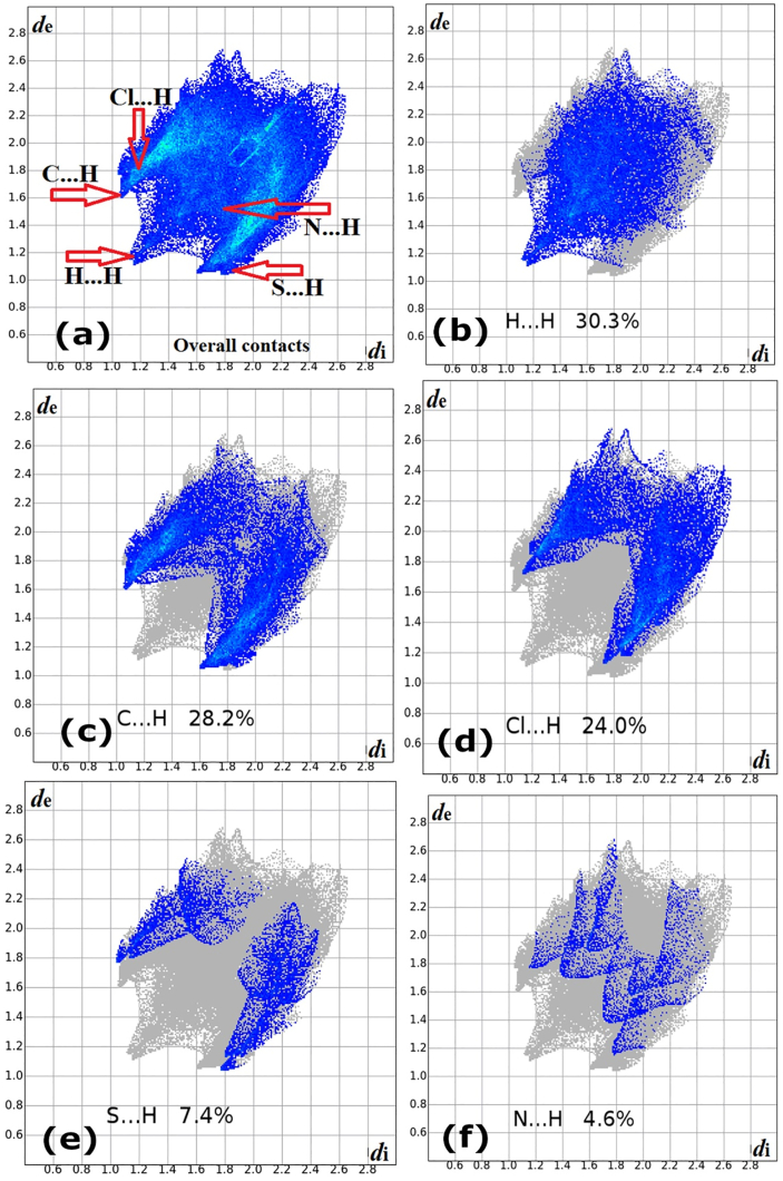 Figure 9