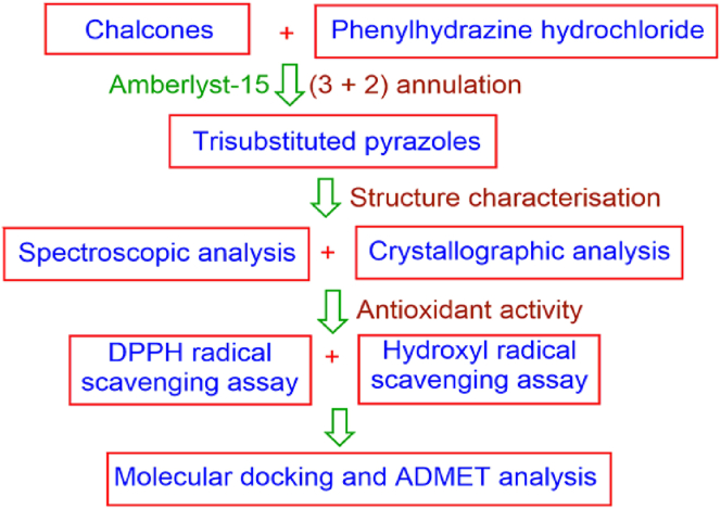 Figure 1