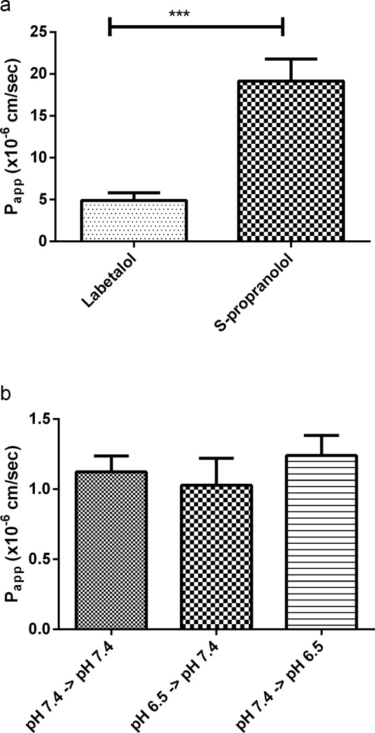 Fig. 8