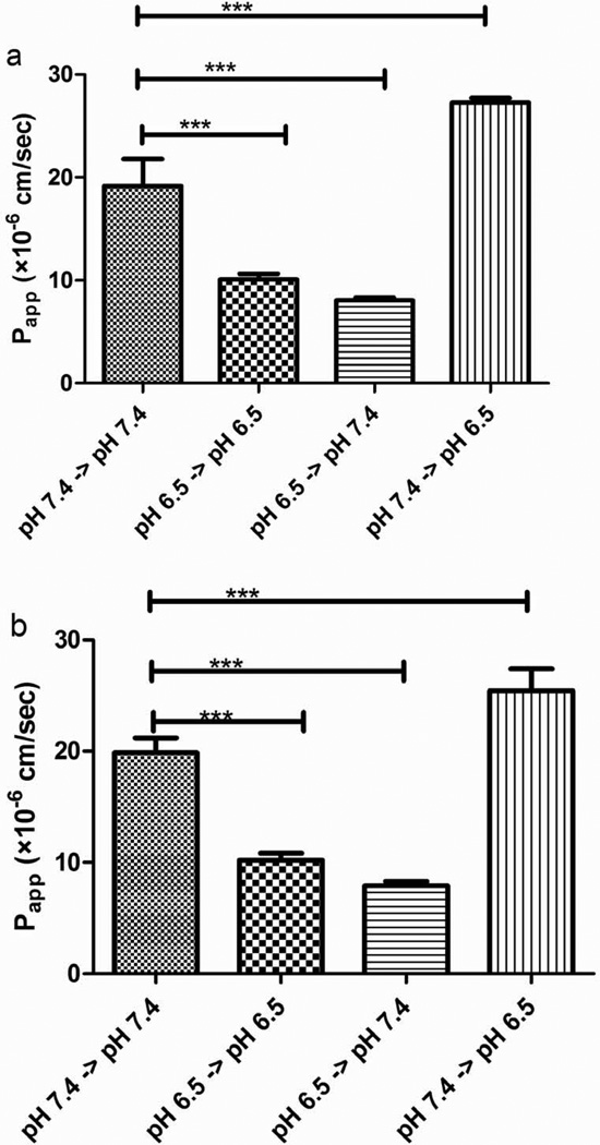 Fig. 7