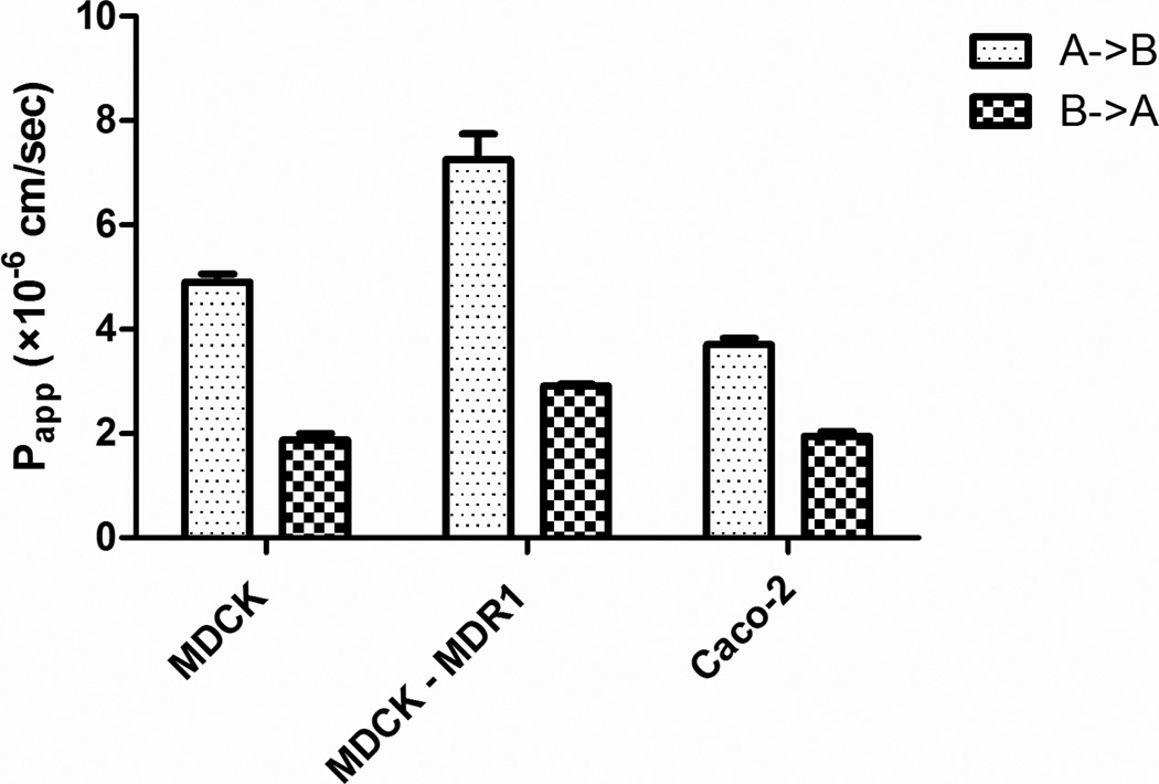 Fig. 2