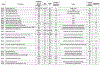 Extended Data Fig. 2