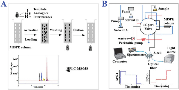 Figure 17