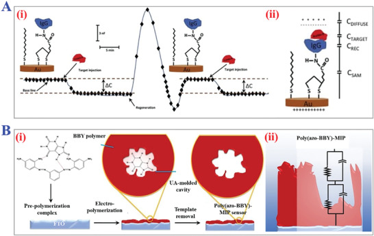 Figure 23