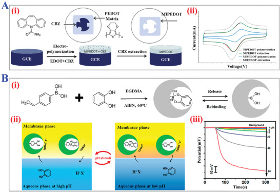 Figure 22