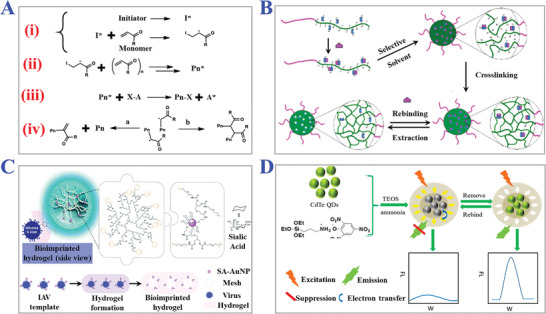 Figure 15