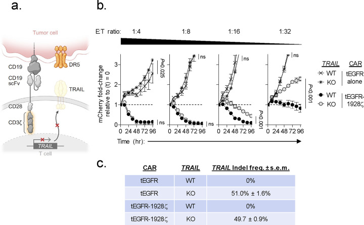 Extended Data Fig. 4: