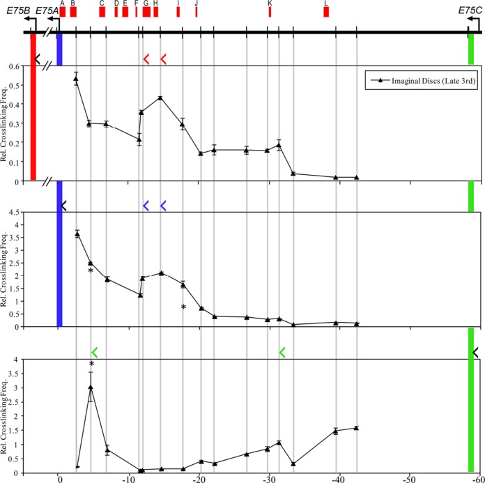 Figure 9.