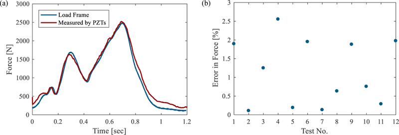 Figure 10.