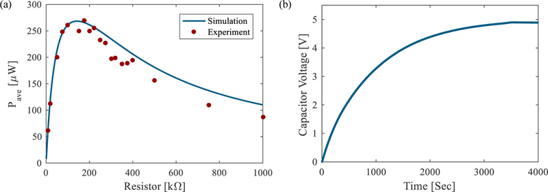 Figure 13.