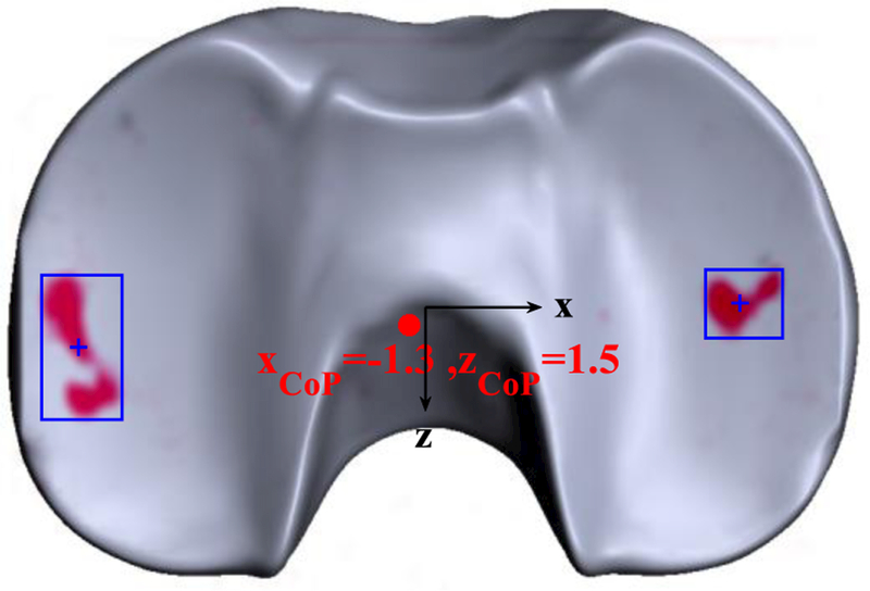 Figure 11.