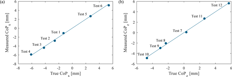 Figure 12.