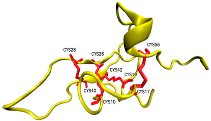 Figure 10