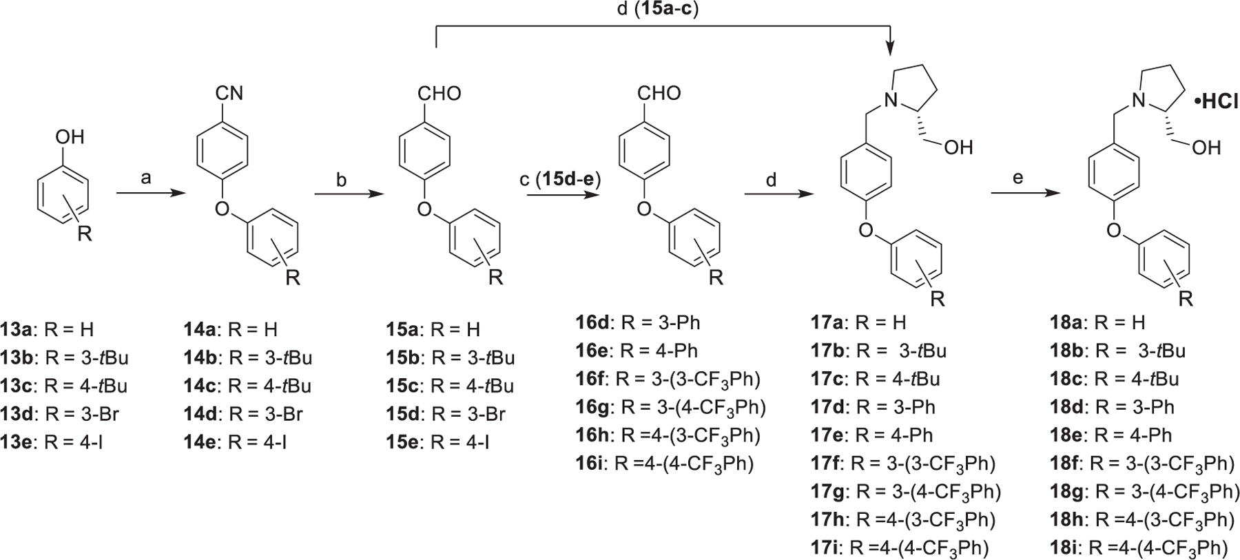 Scheme 2.