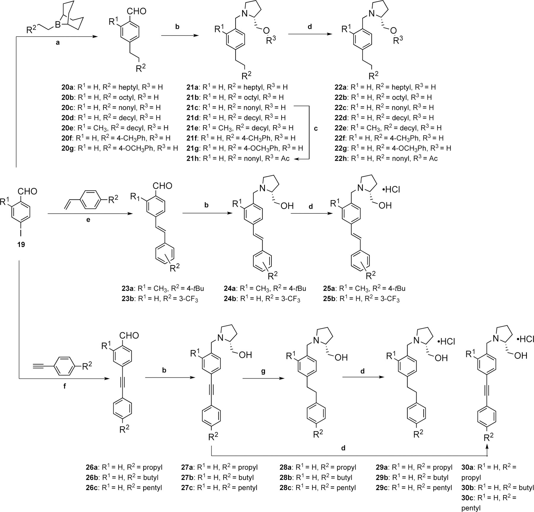 Scheme 3.