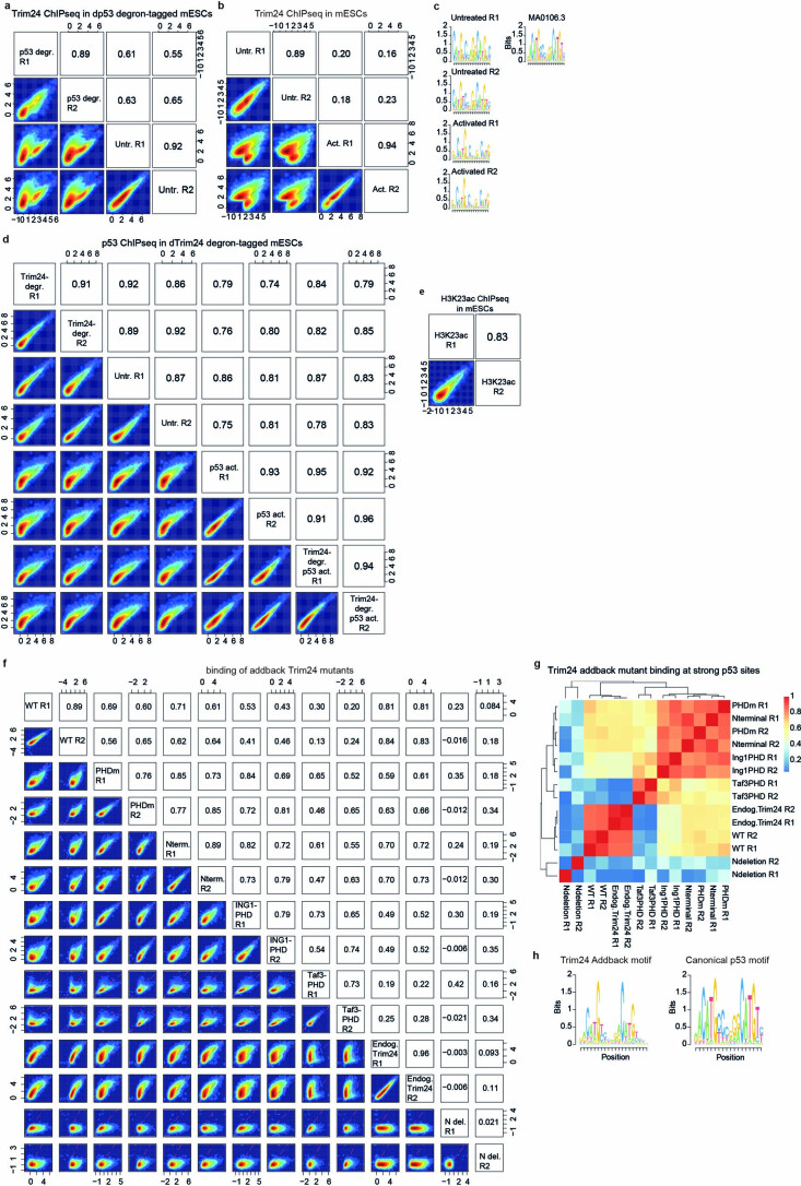 Extended Data Fig. 4