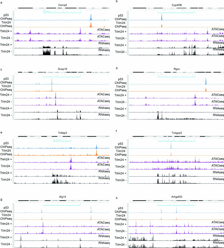 Extended Data Fig. 2