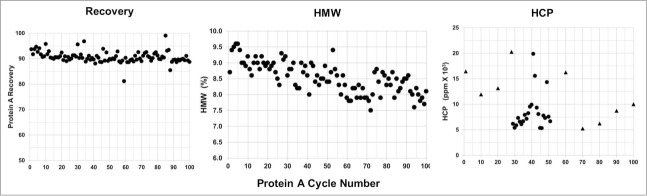 Figure 13.