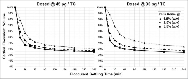 Figure 10.