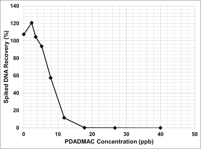 Figure 12.