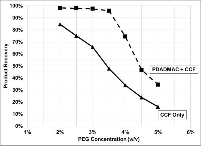 Figure 11.