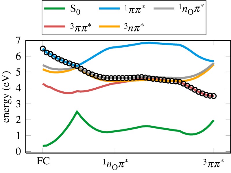 Figure 5.