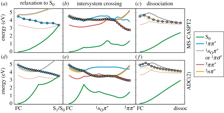 Figure 4.