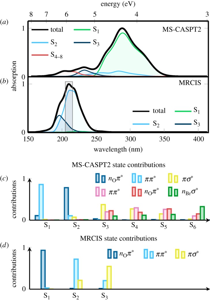 Figure 6.