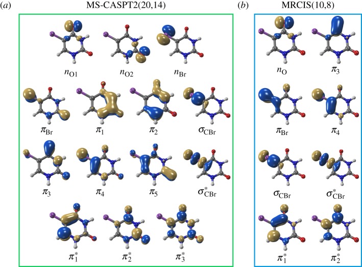 Figure 2.