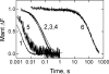 Fig. 3.