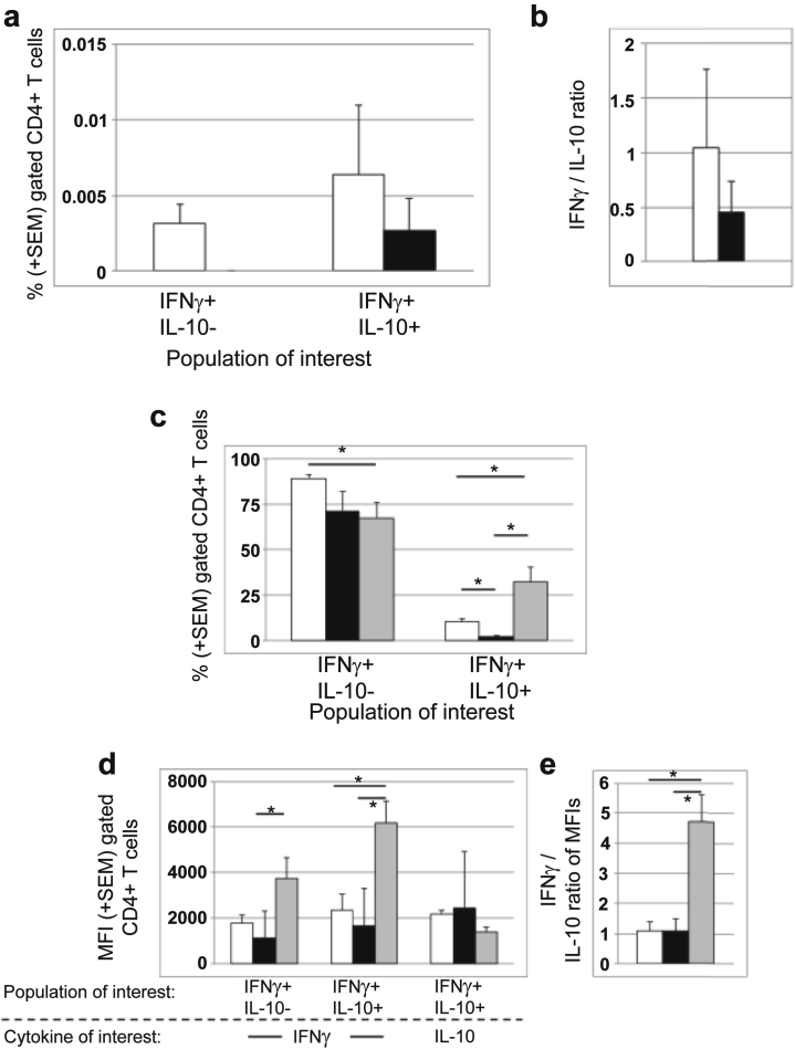 Figure 5