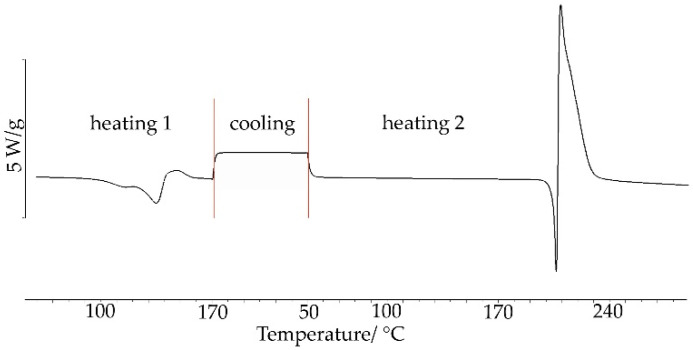 Figure 8