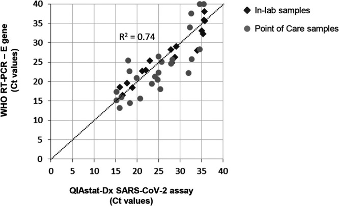 FIG 1