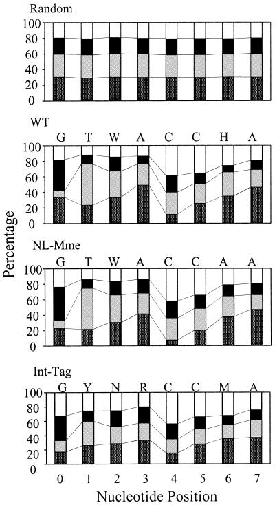 FIG. 7.