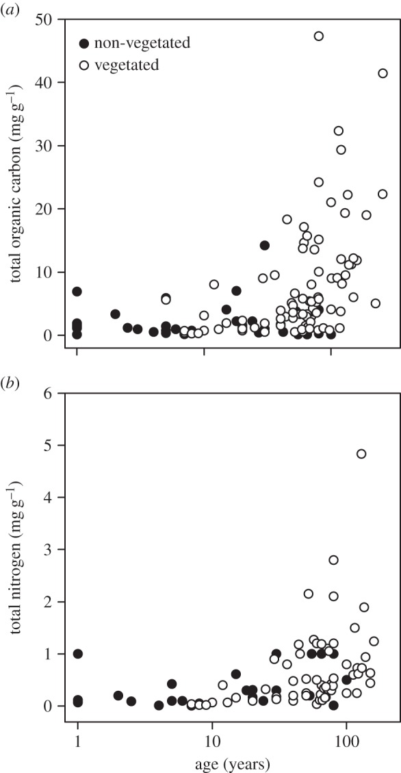 Figure 3.