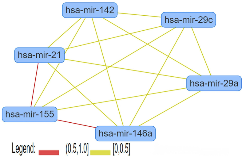 Figure 3