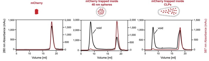 Extended Data Fig. 8