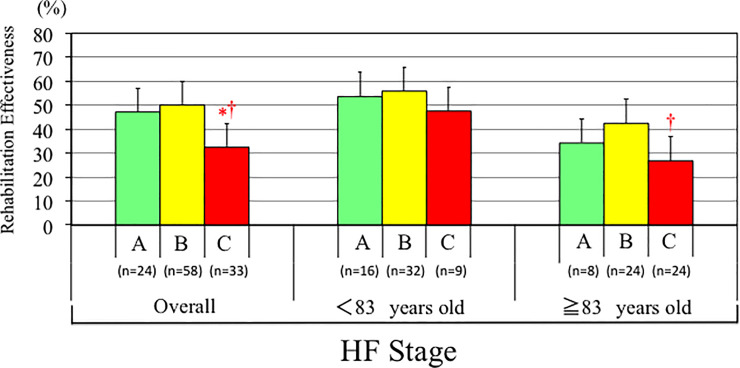 Fig 5