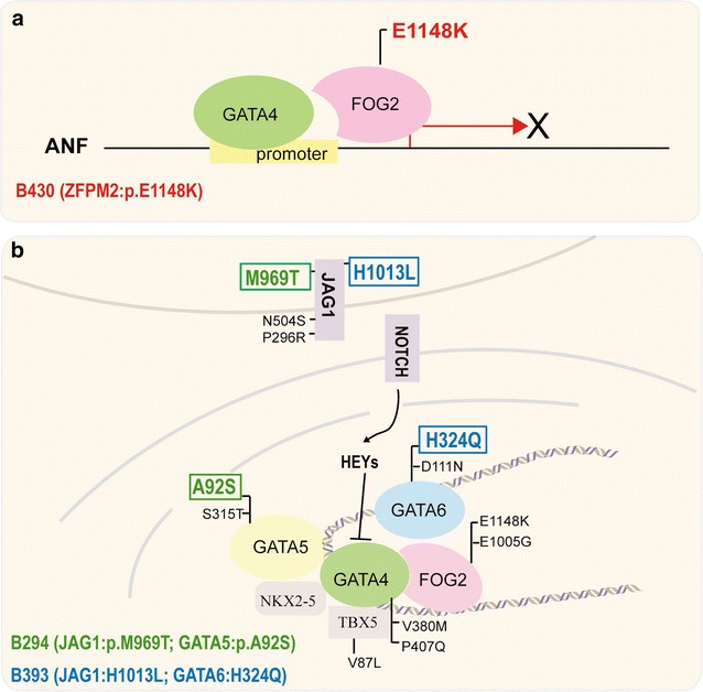 Fig. 4