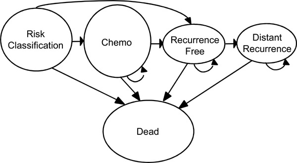 Figure 1: