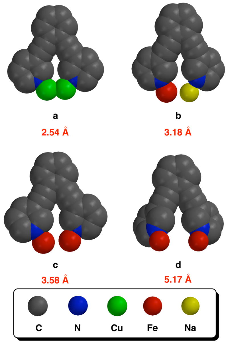 Figure 8