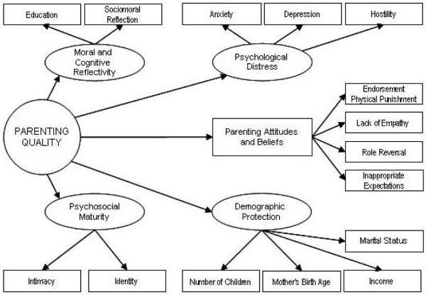 Figure 1b