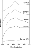 Fig. 3.