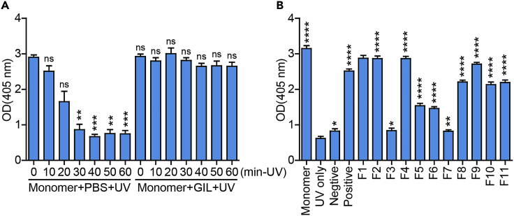 Figure 5