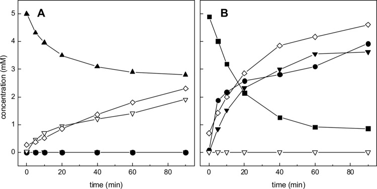 Fig 5