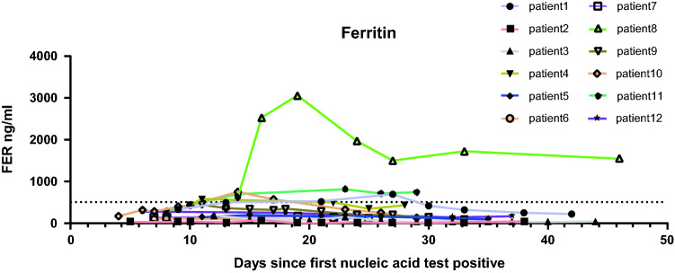 Fig. 6